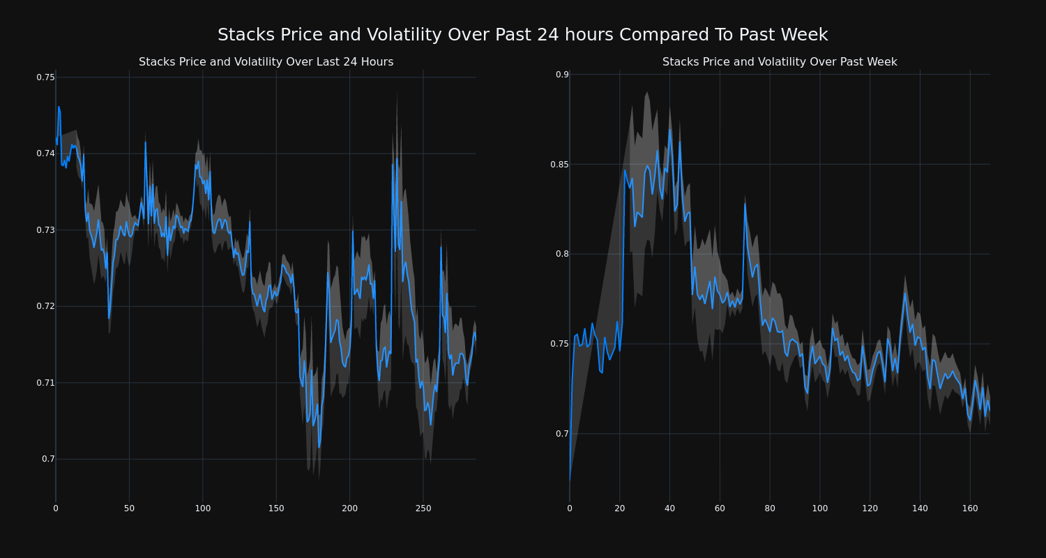 price_chart