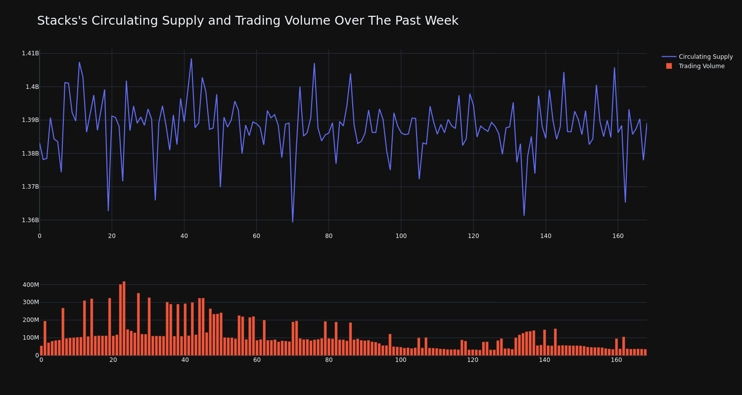 supply_and_vol