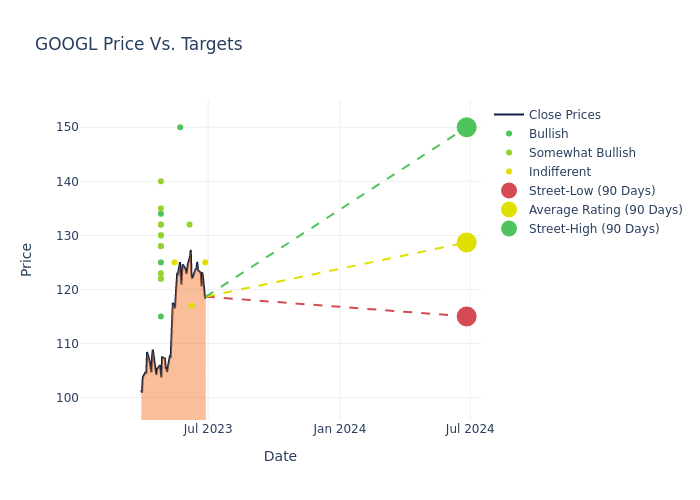 price target chart