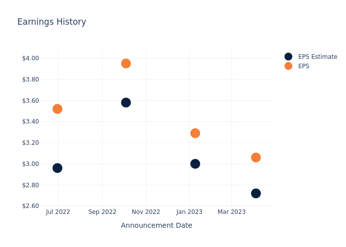 eps graph