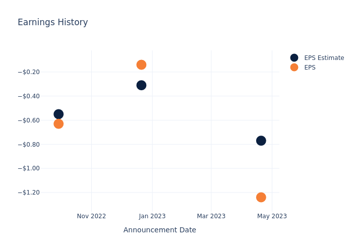 eps graph