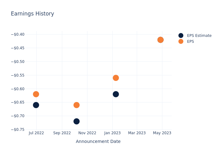 eps graph