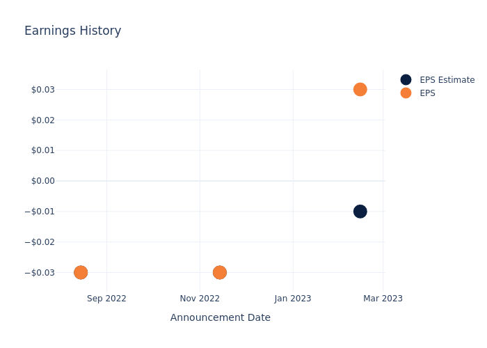 eps graph