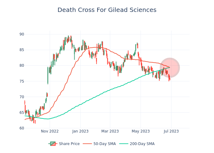 signals