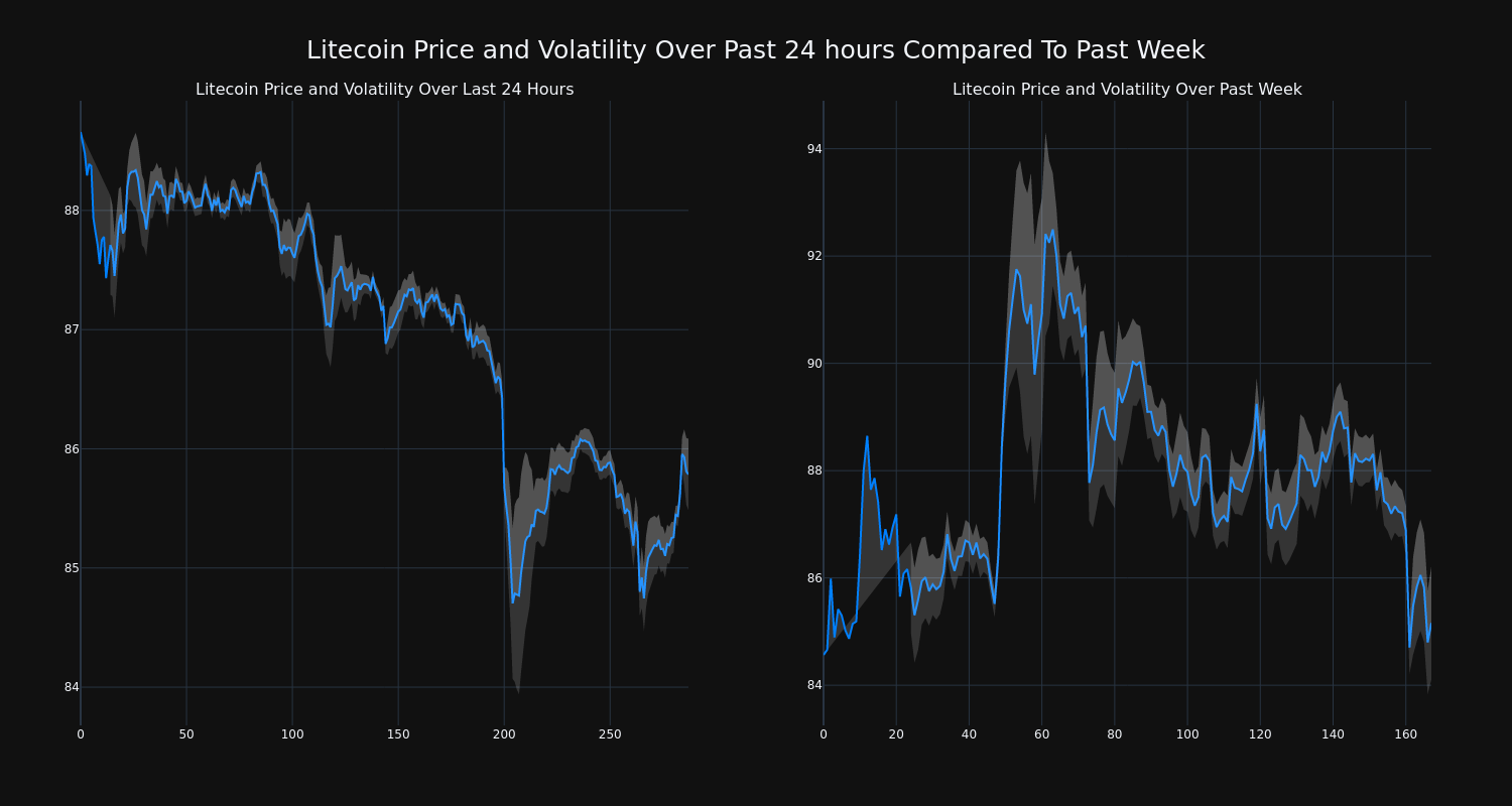 price_chart