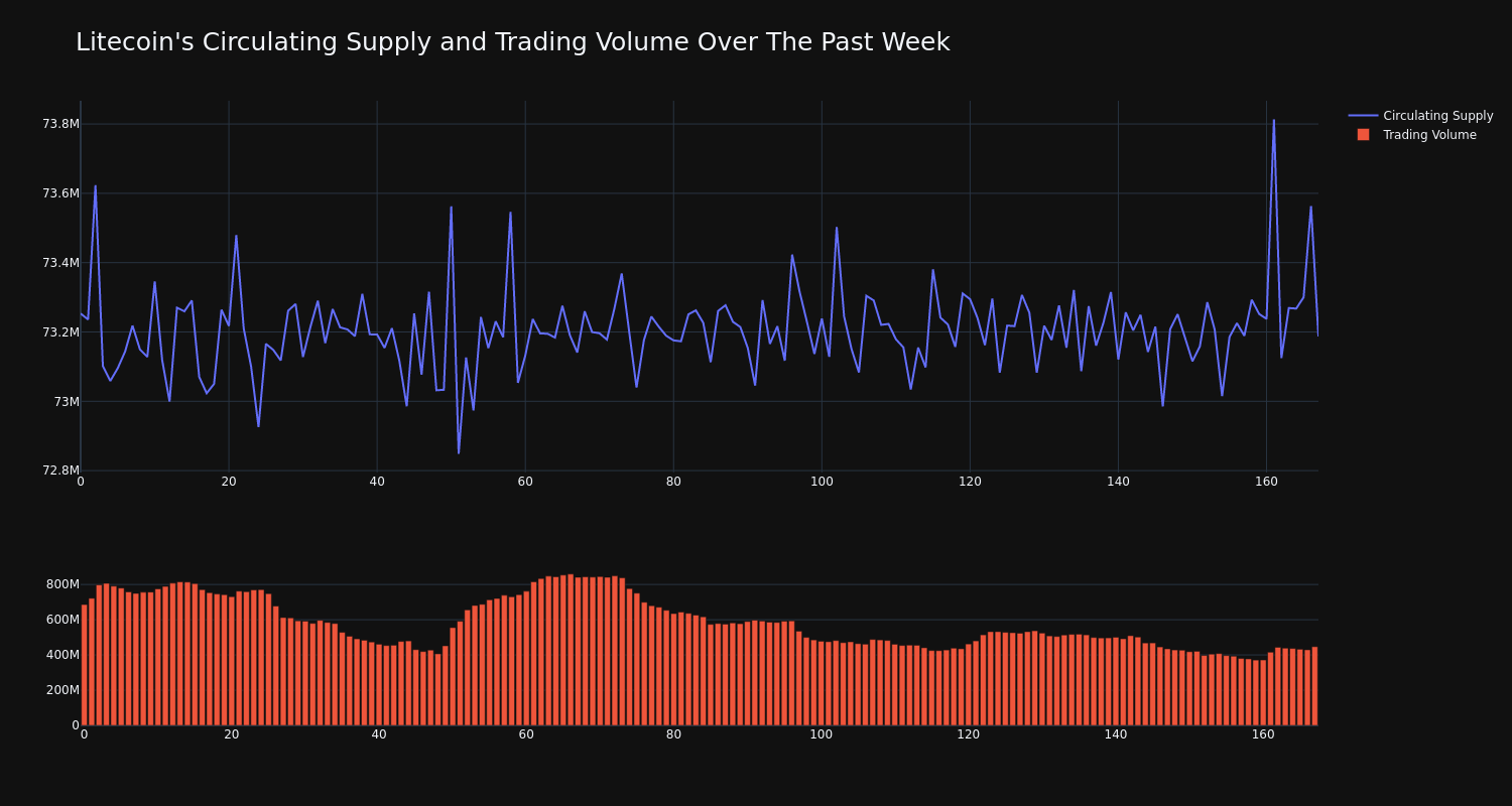 supply_and_vol