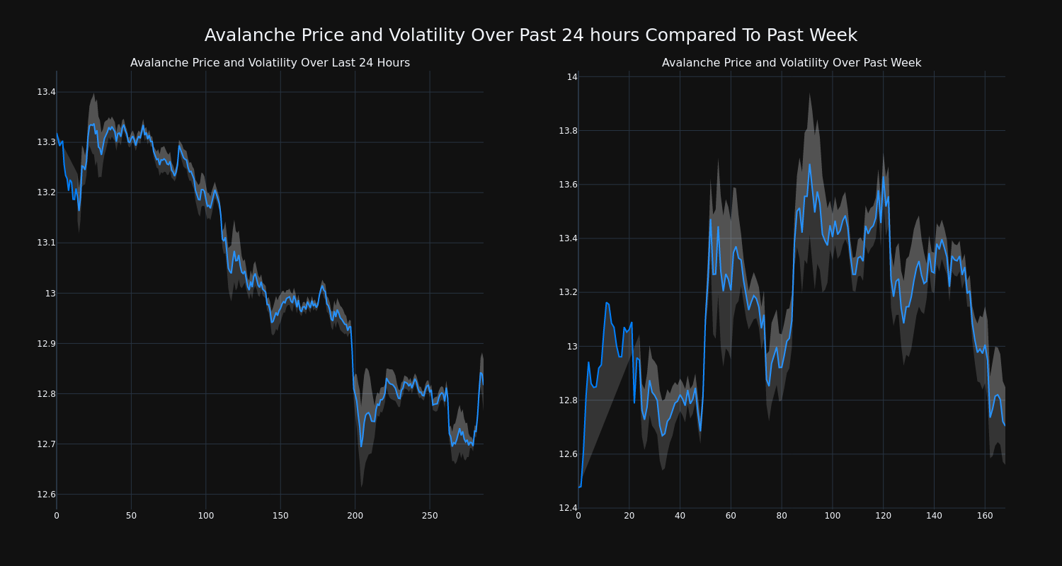 price_chart