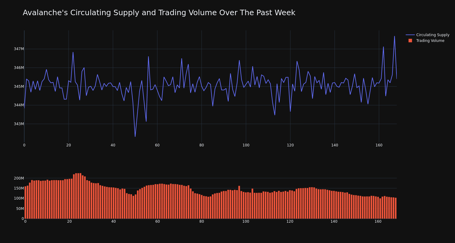 supply_and_vol