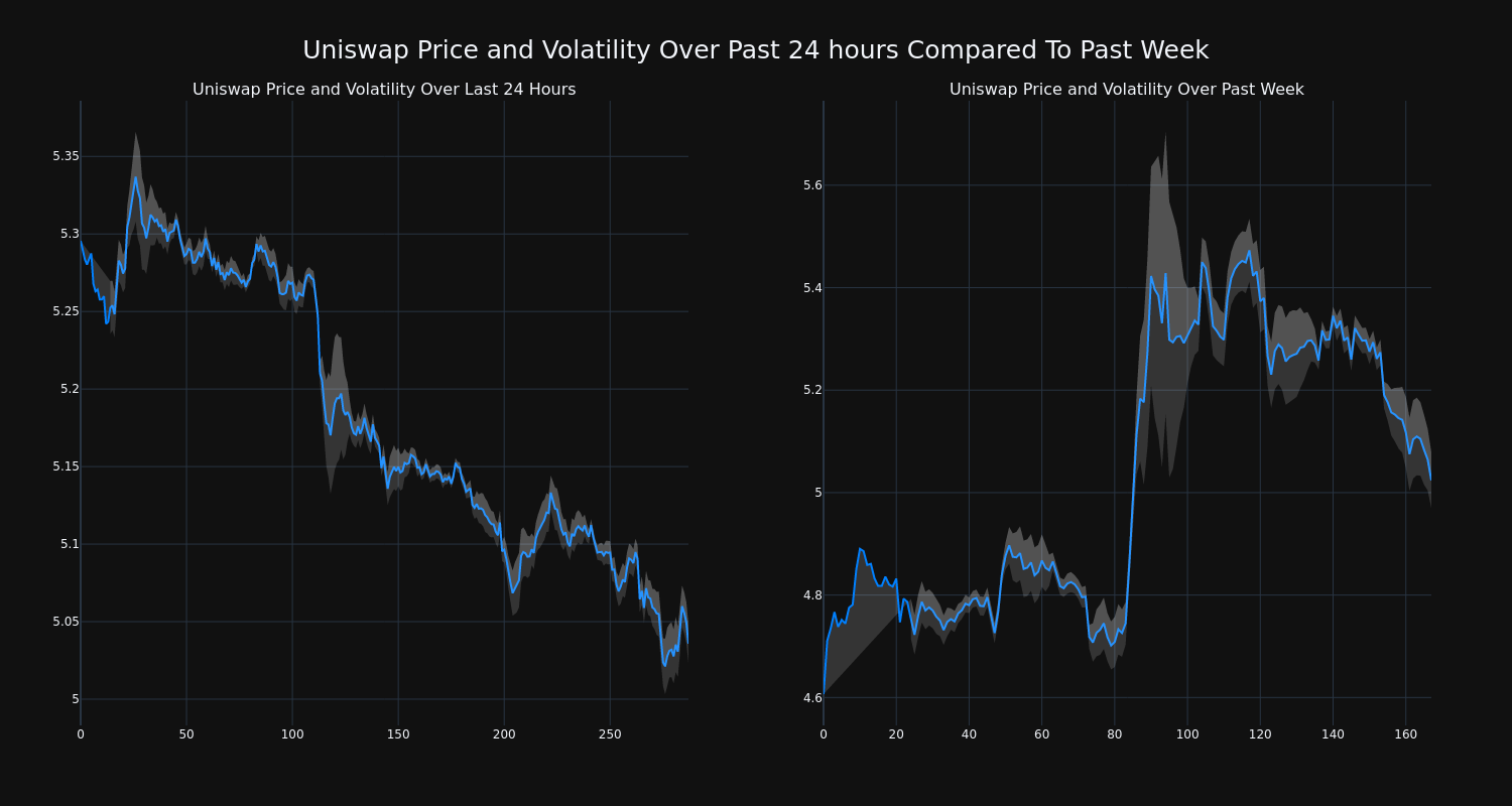 price_chart