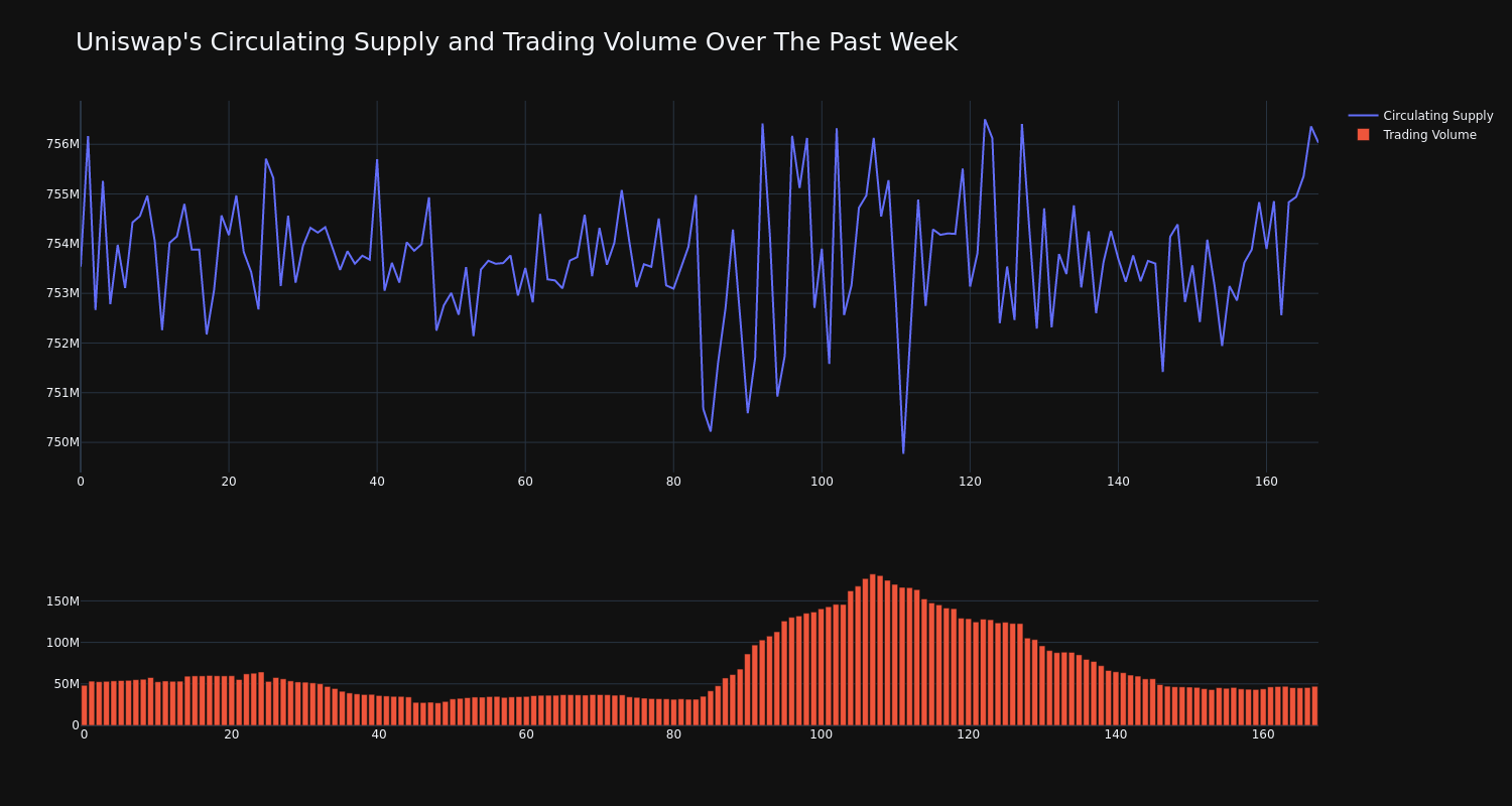 supply_and_vol