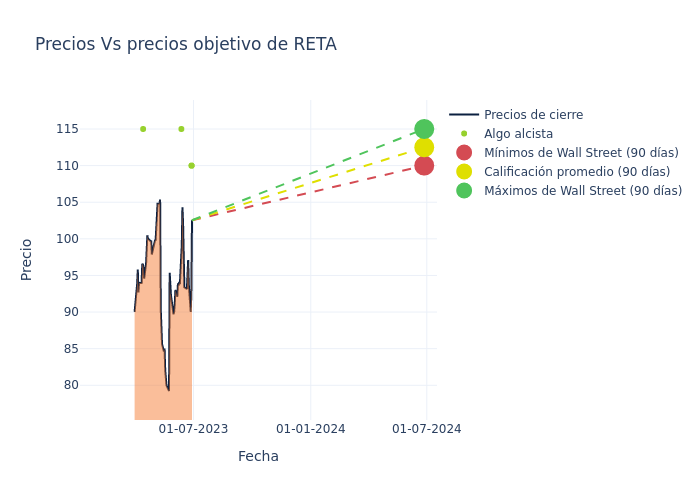 price target chart