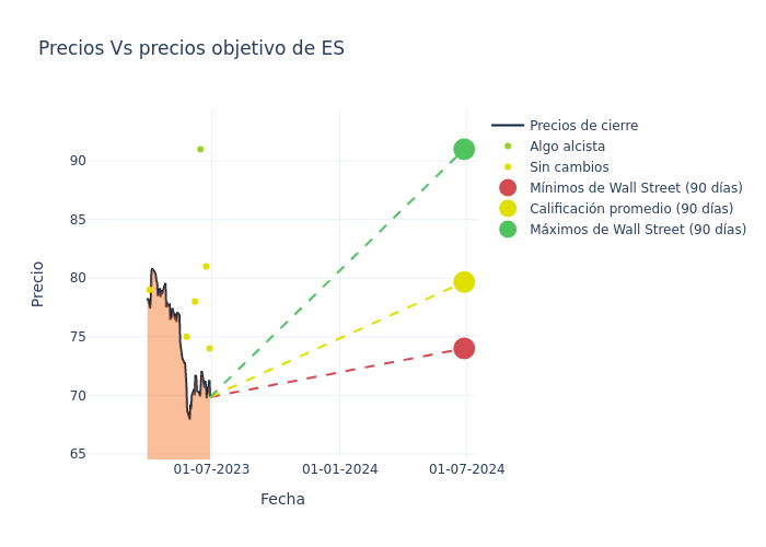 price target chart