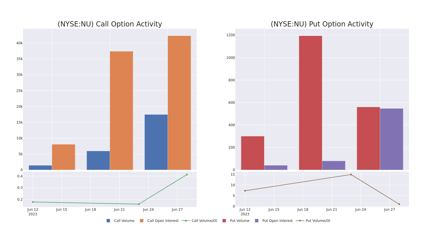 Options Call Chart