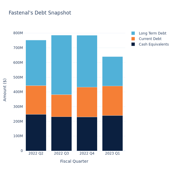 debt_fig