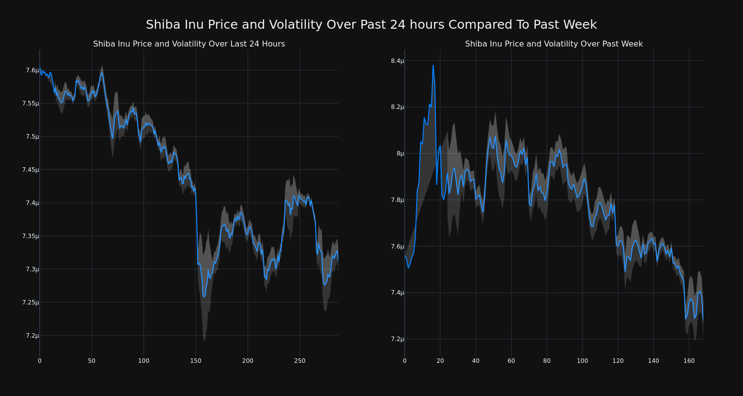 price_chart