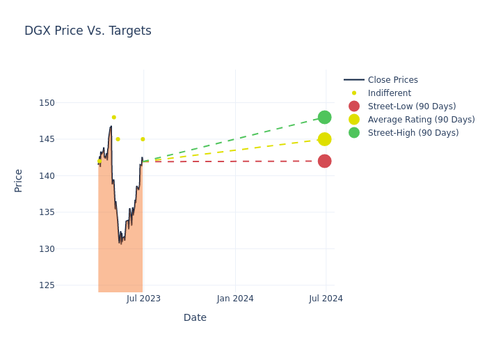 price target chart