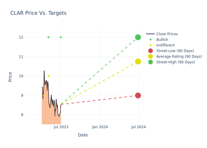 price target chart