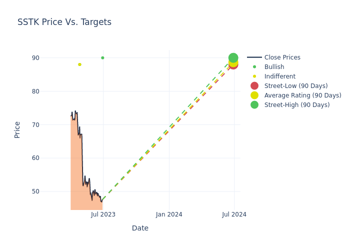 price target chart