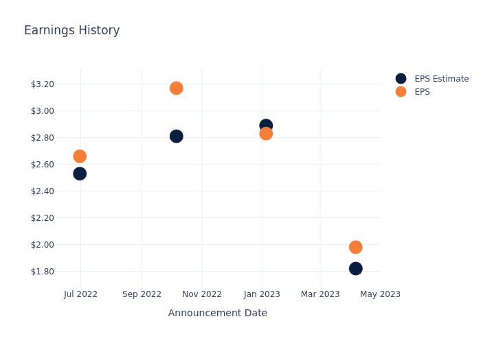 eps graph