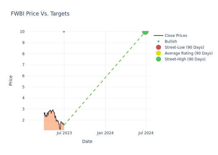 price target chart