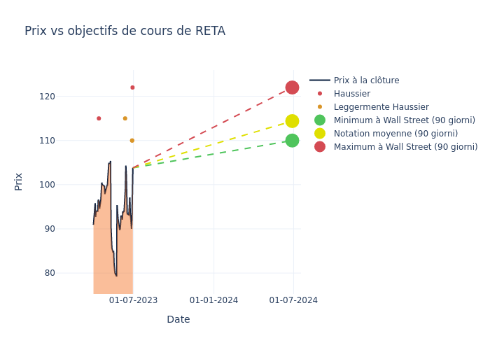 price target chart