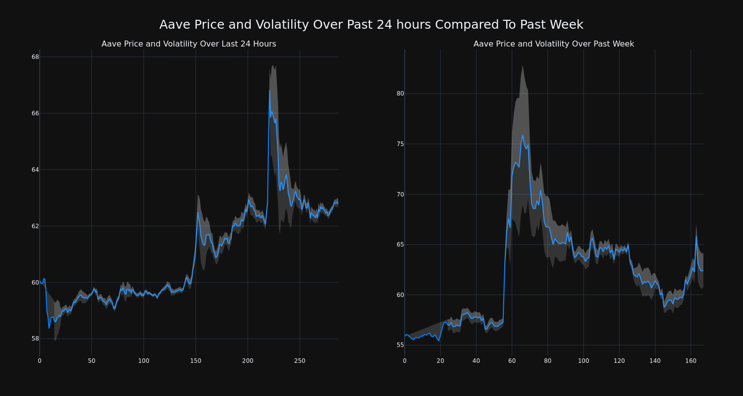 price_chart