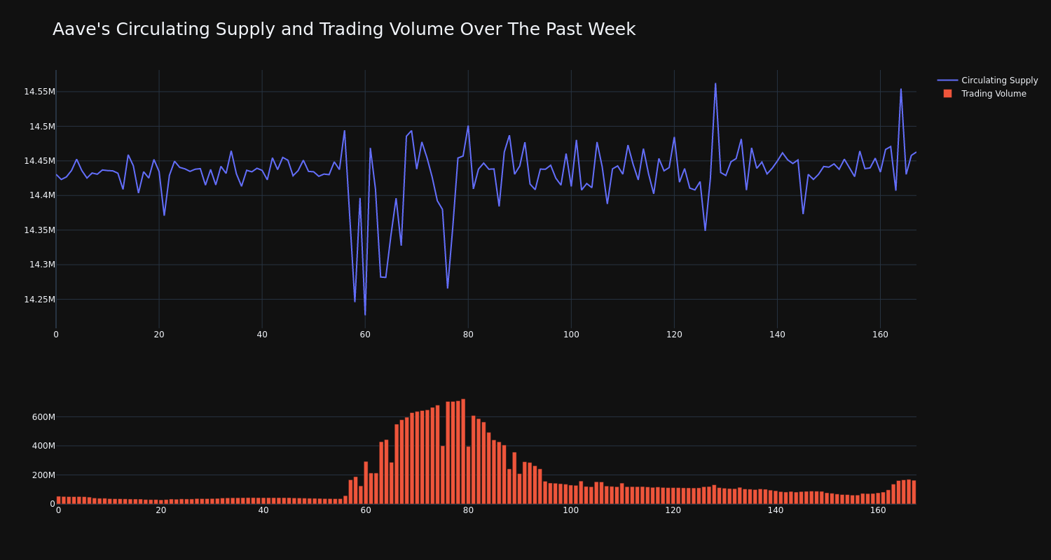 supply_and_vol