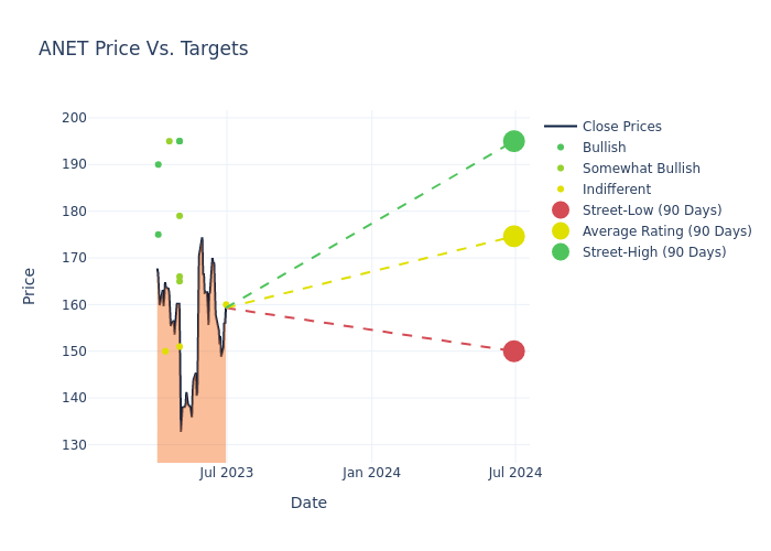 price target chart