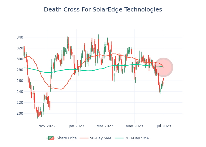 signals