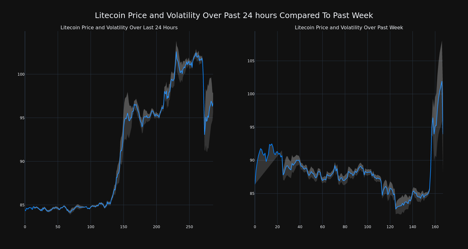 price_chart