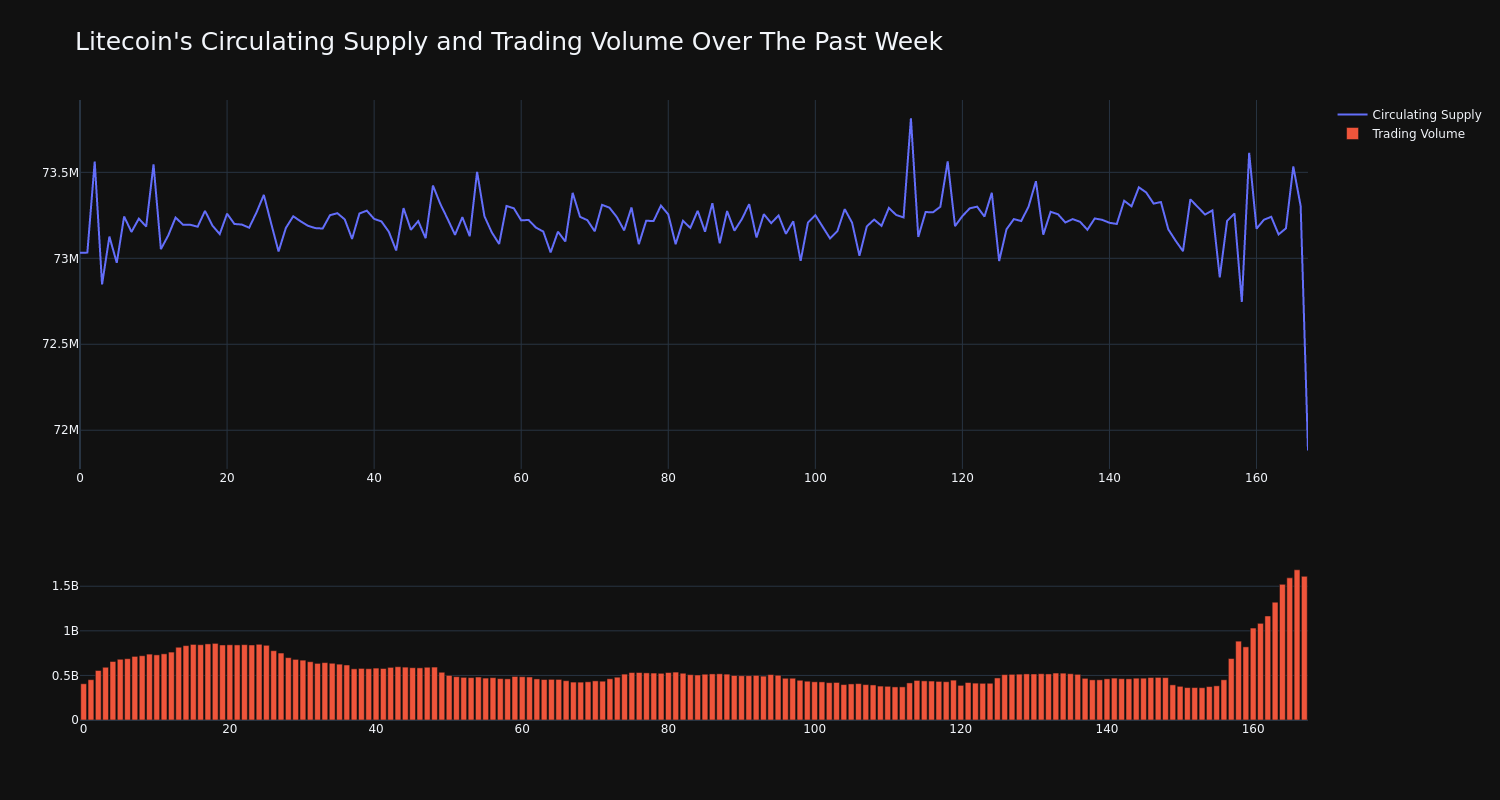 supply_and_vol