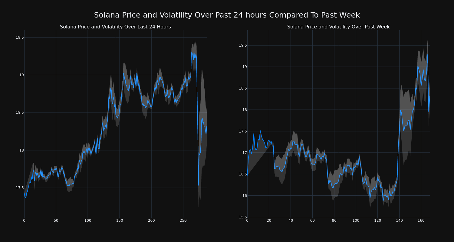 price_chart