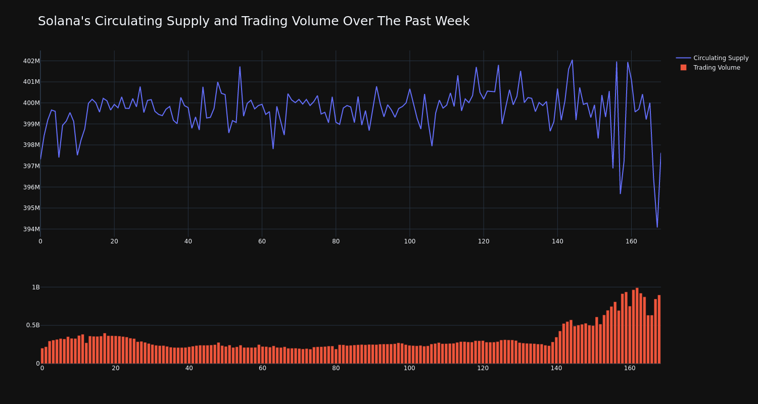 supply_and_vol