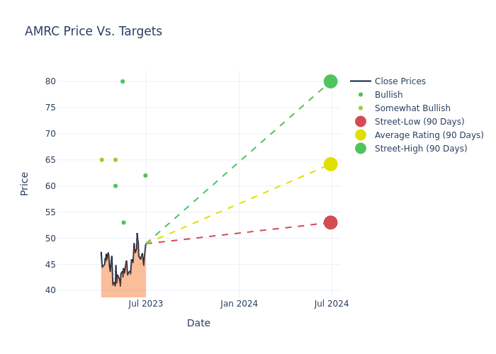 price target chart