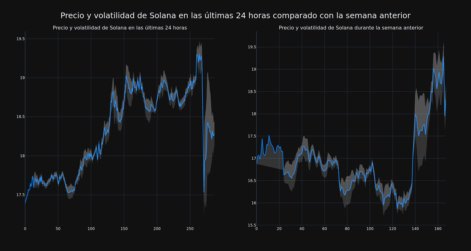 price_chart