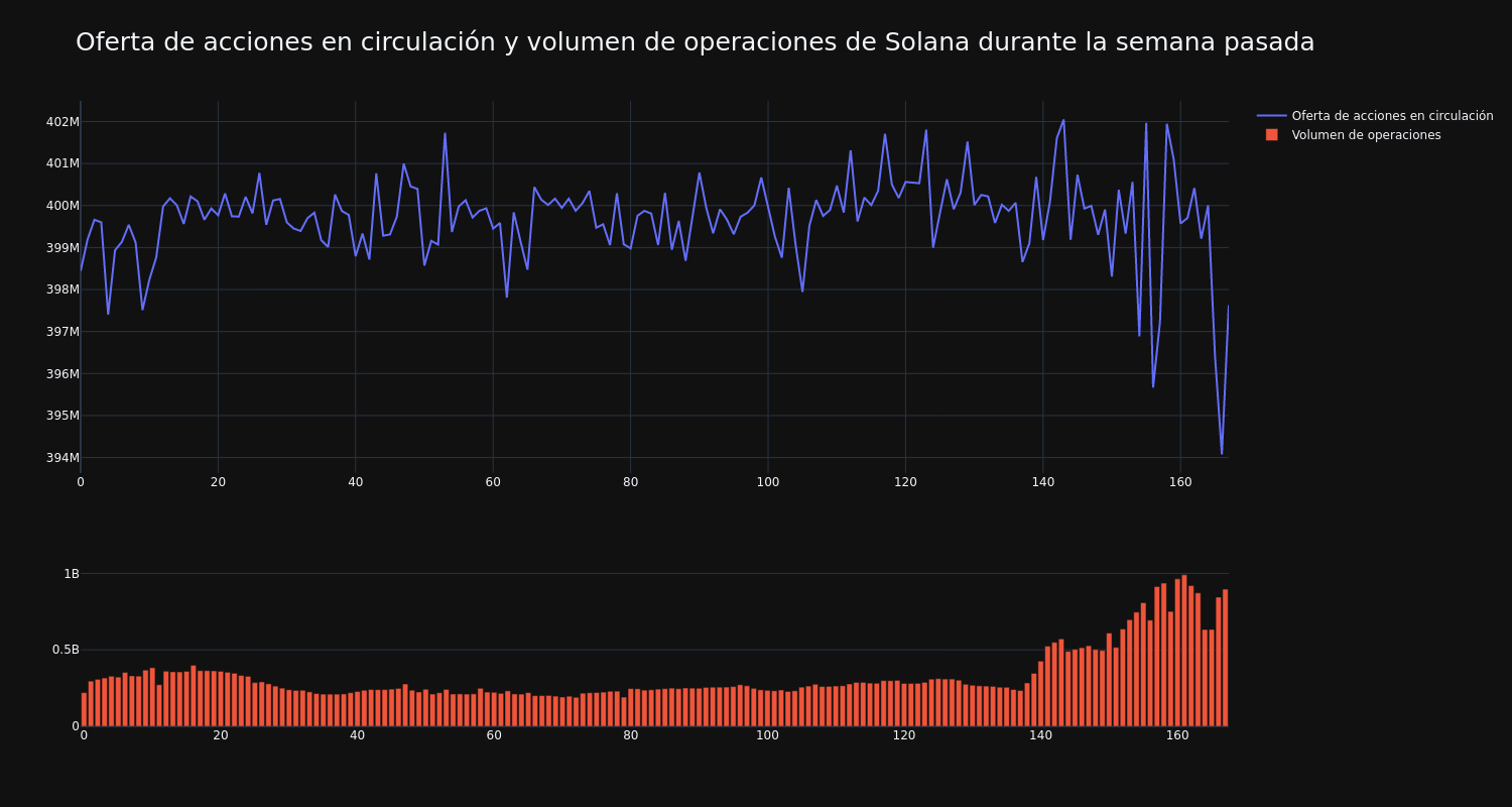 supply_and_vol