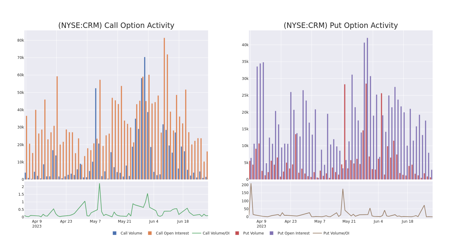 Options Call Chart