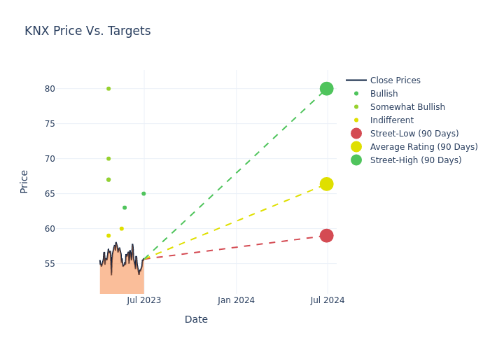 price target chart