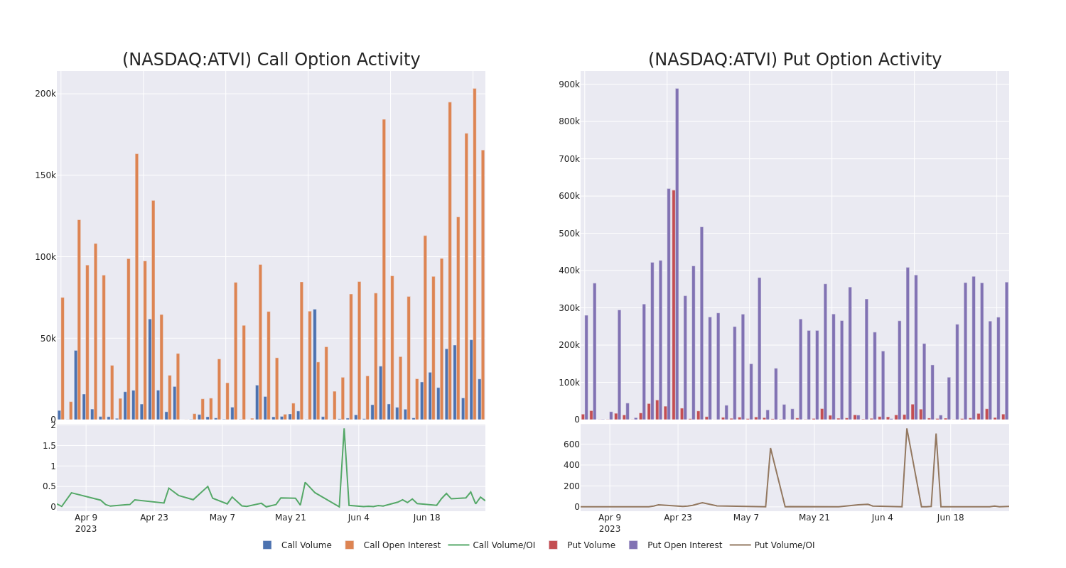 Options Call Chart