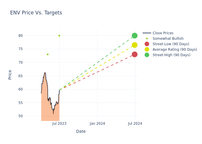 price target chart