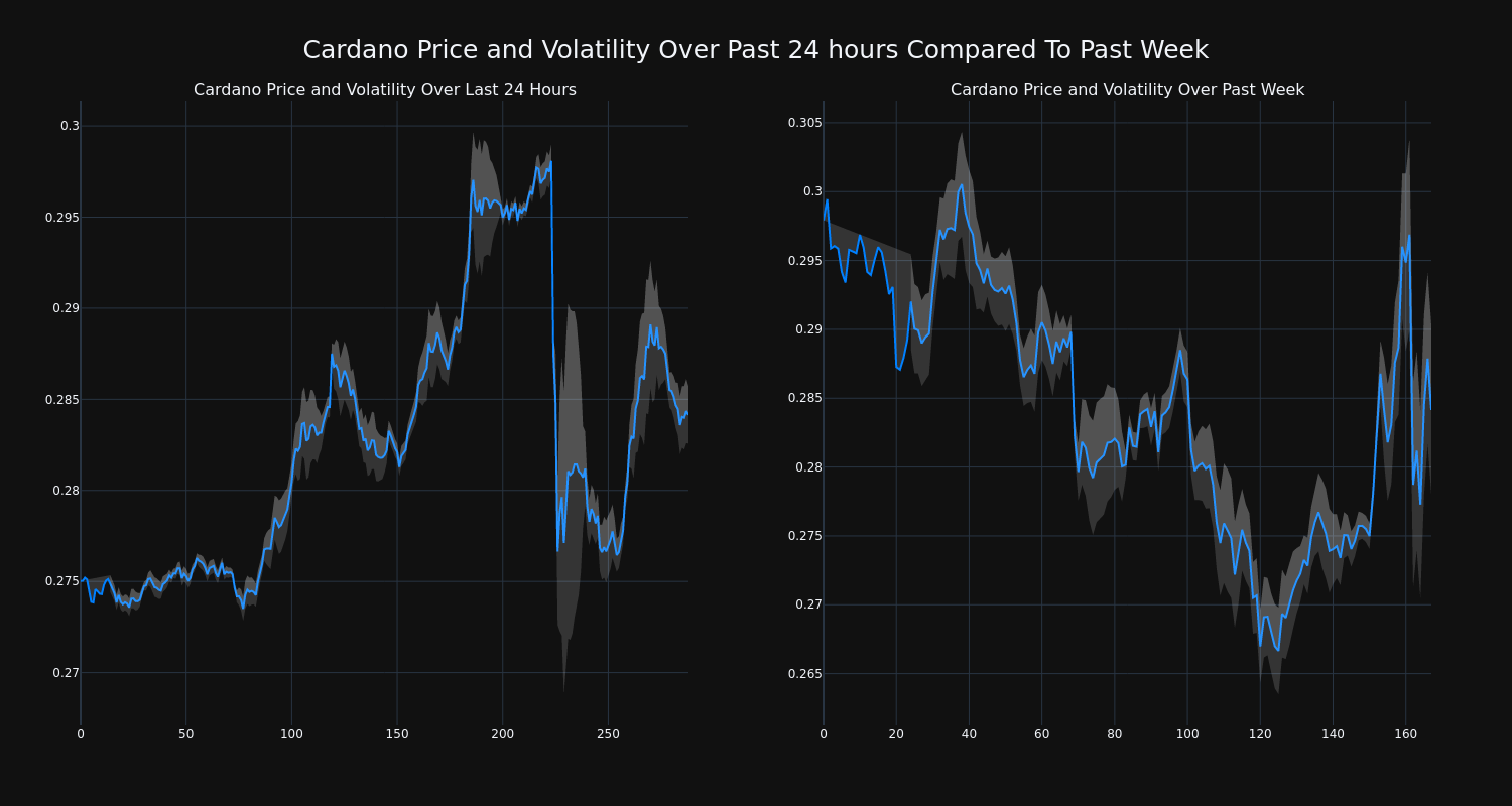 price_chart