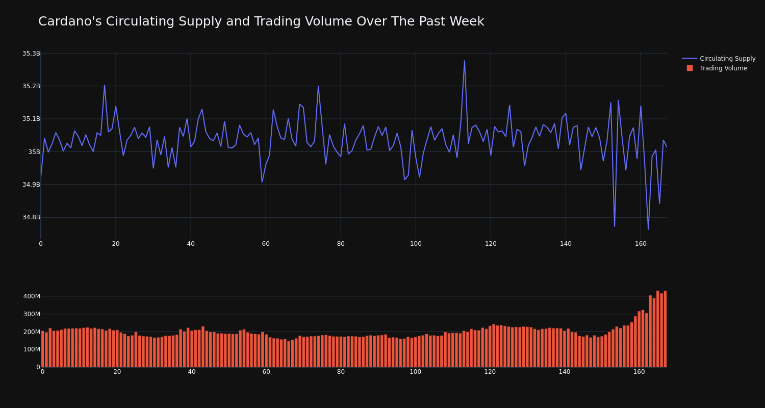 supply_and_vol