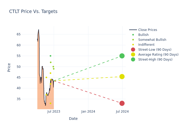 price target chart