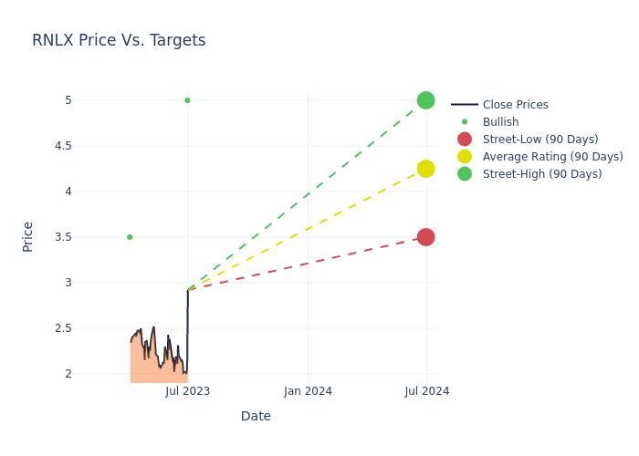 price target chart