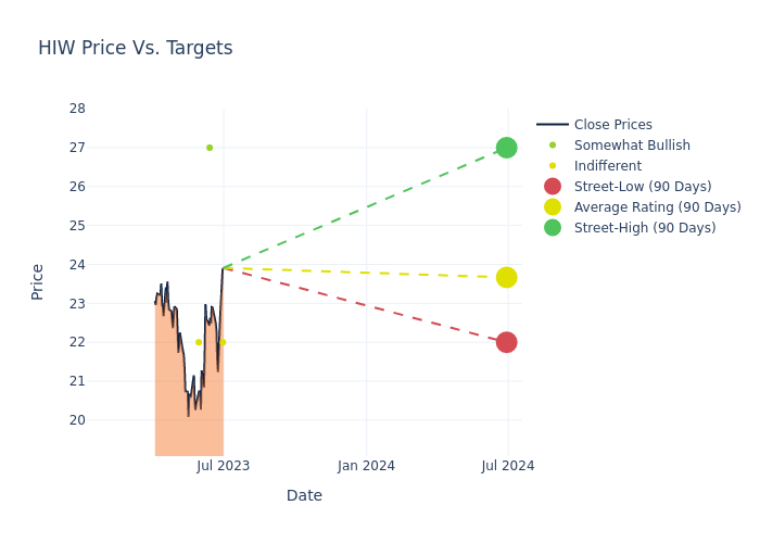 price target chart