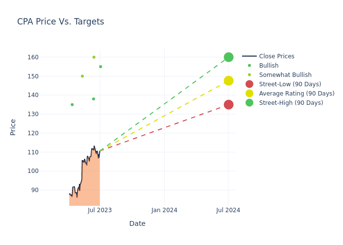 price target chart