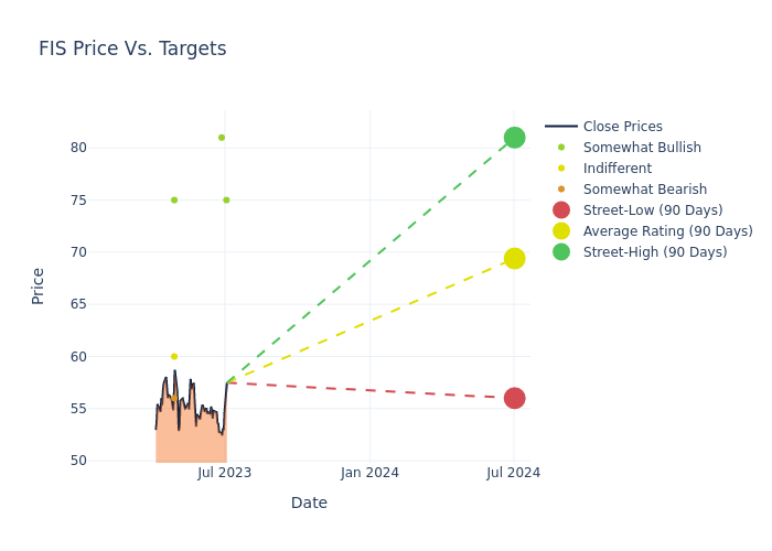 price target chart