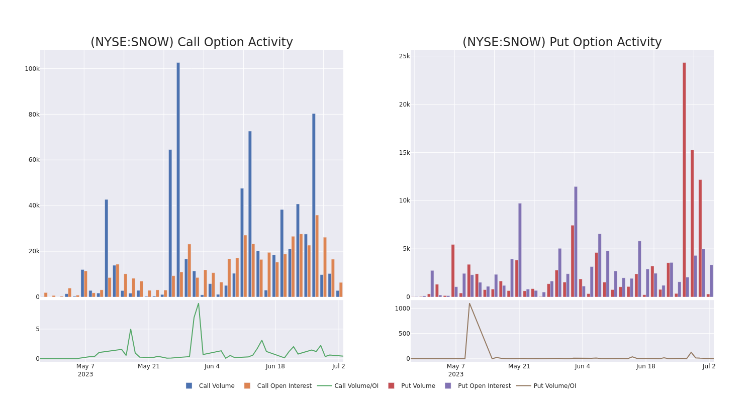 Options Call Chart