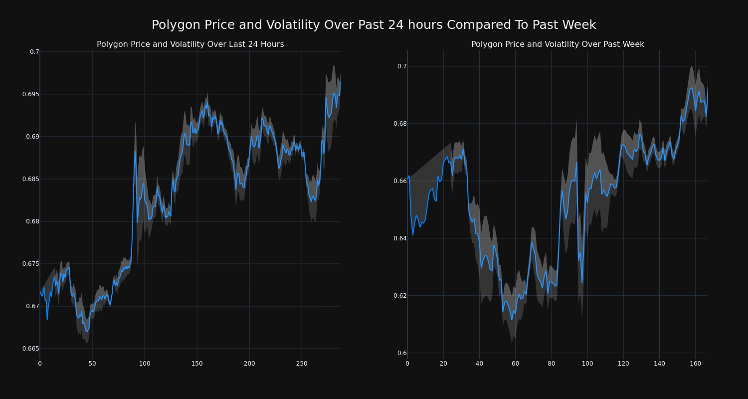 price_chart