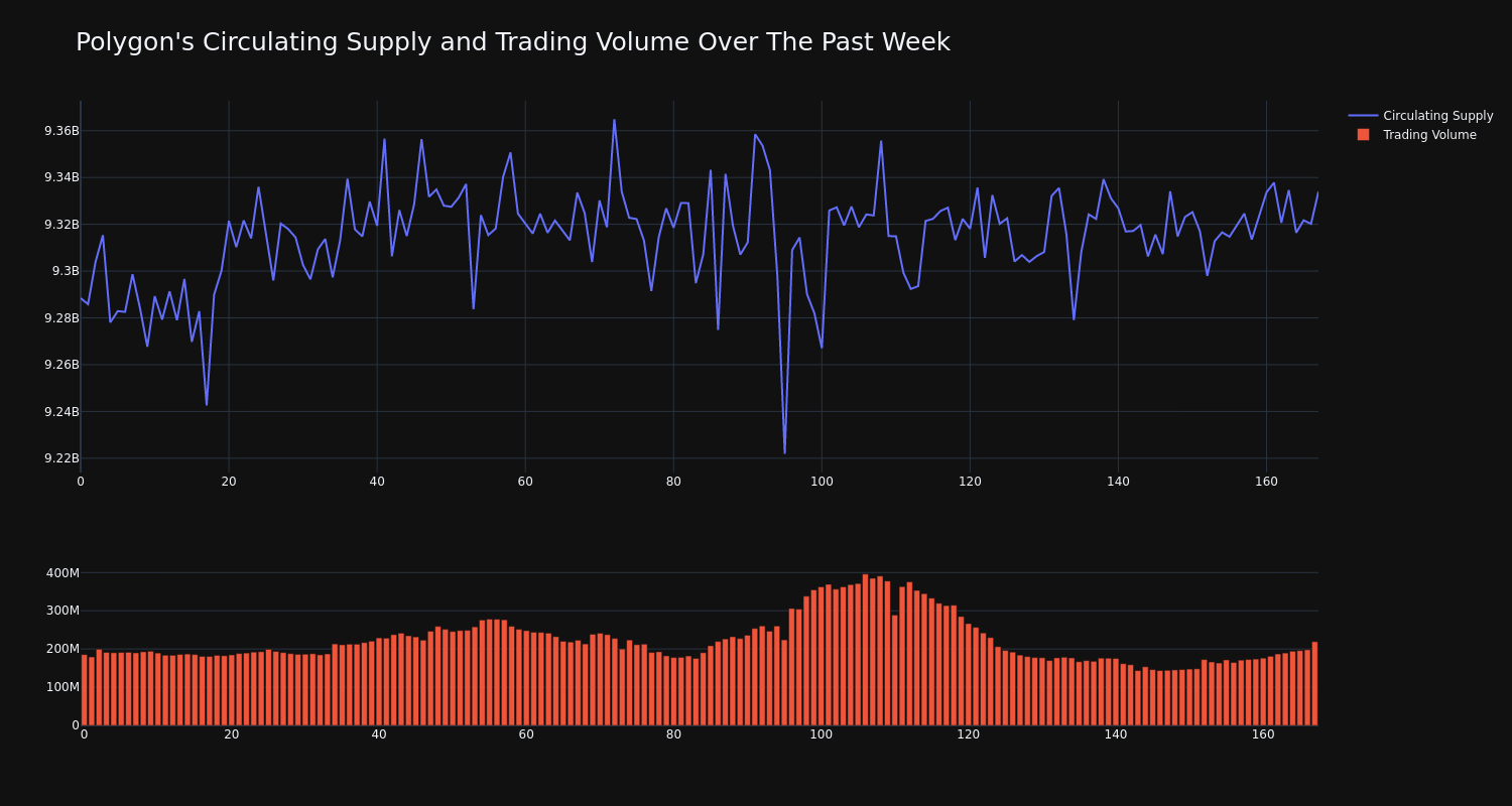 supply_and_vol